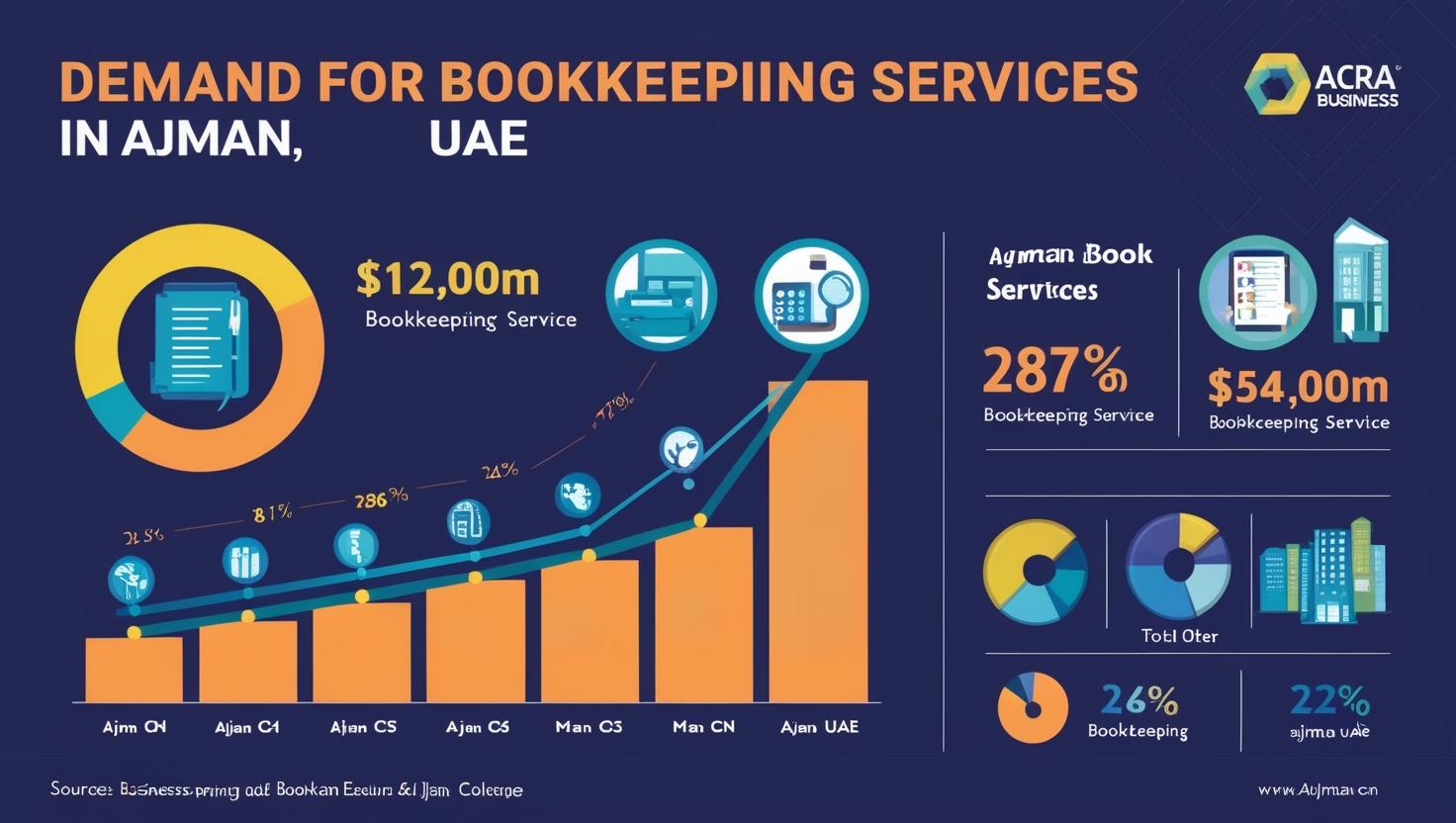 Bookkeeping Services in Ajman: Is There a Demand?