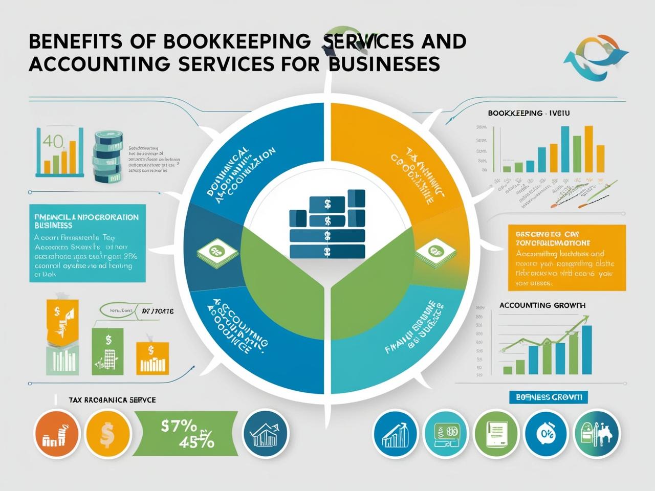 Bookkeeping And Accounting Services: Why Your Business Needs Both