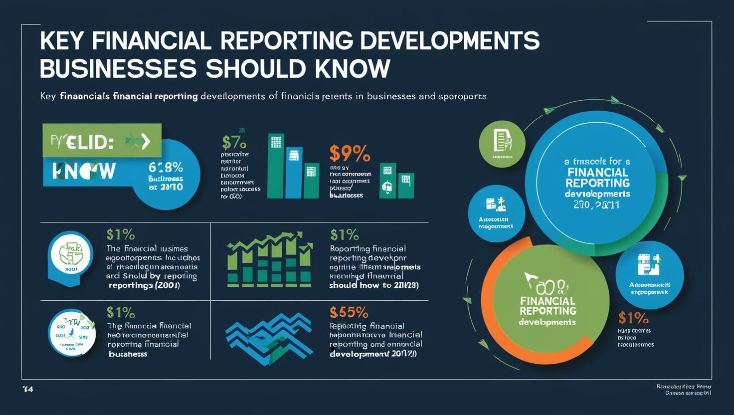 Recent Financial Reporting Developments Businesses Should Know