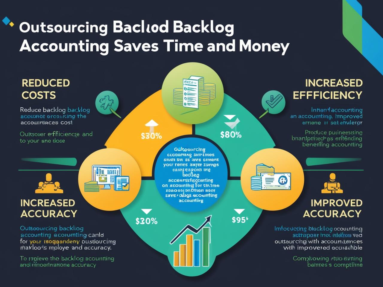 How Outsourcing Backlog Accounting Can Save Your Business Time and Money