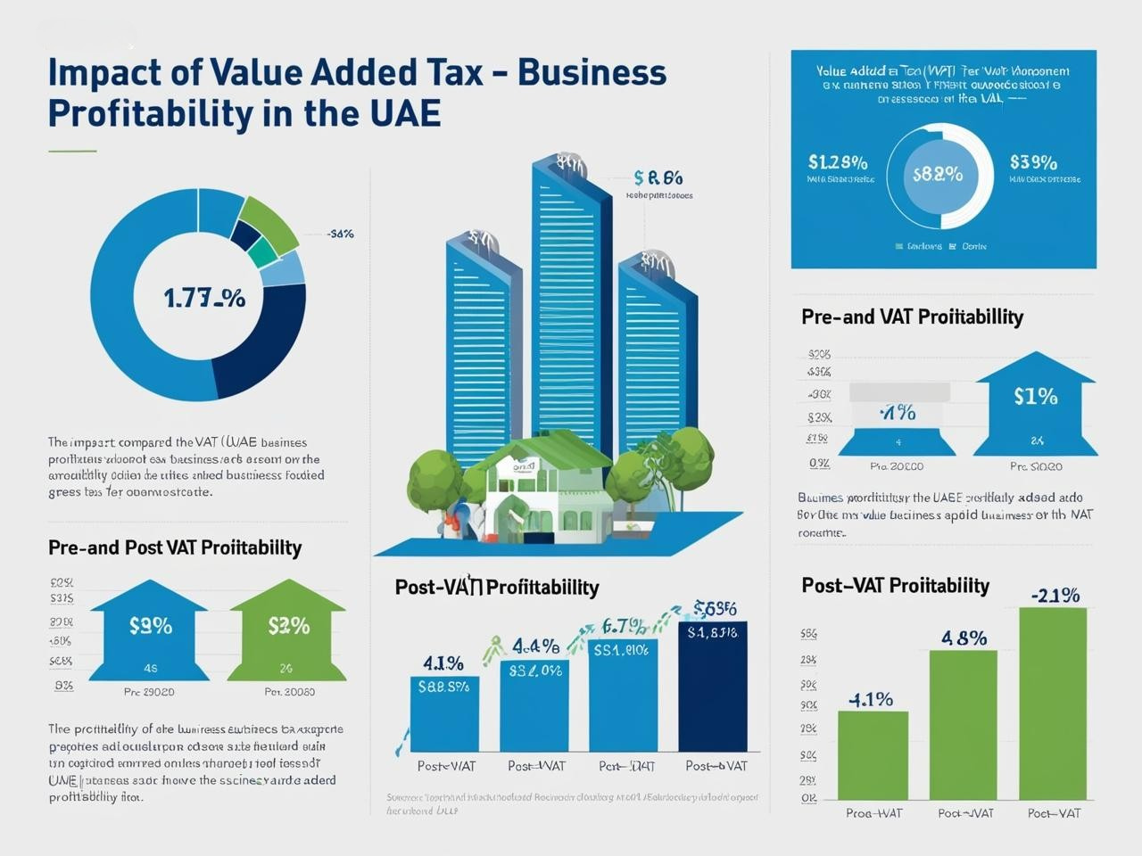 The Impact of VAT on Business Profitability in the UAE