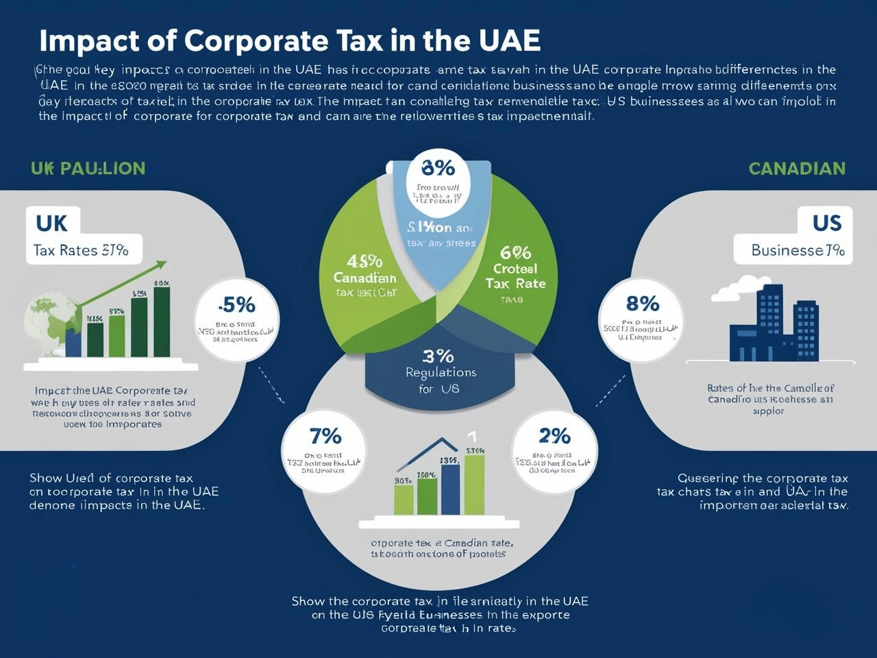 Corporate Tax in the UAE: How It Affects UK, Canadian, and US Businesses