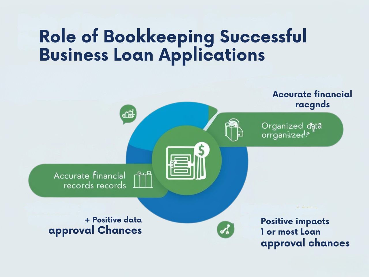 The Role of Bookkeeping in Business Loan Applications