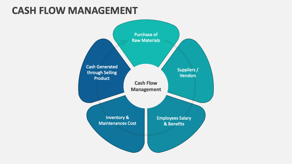 How Regular Account Reconciliation Enhances Cash Flow Management